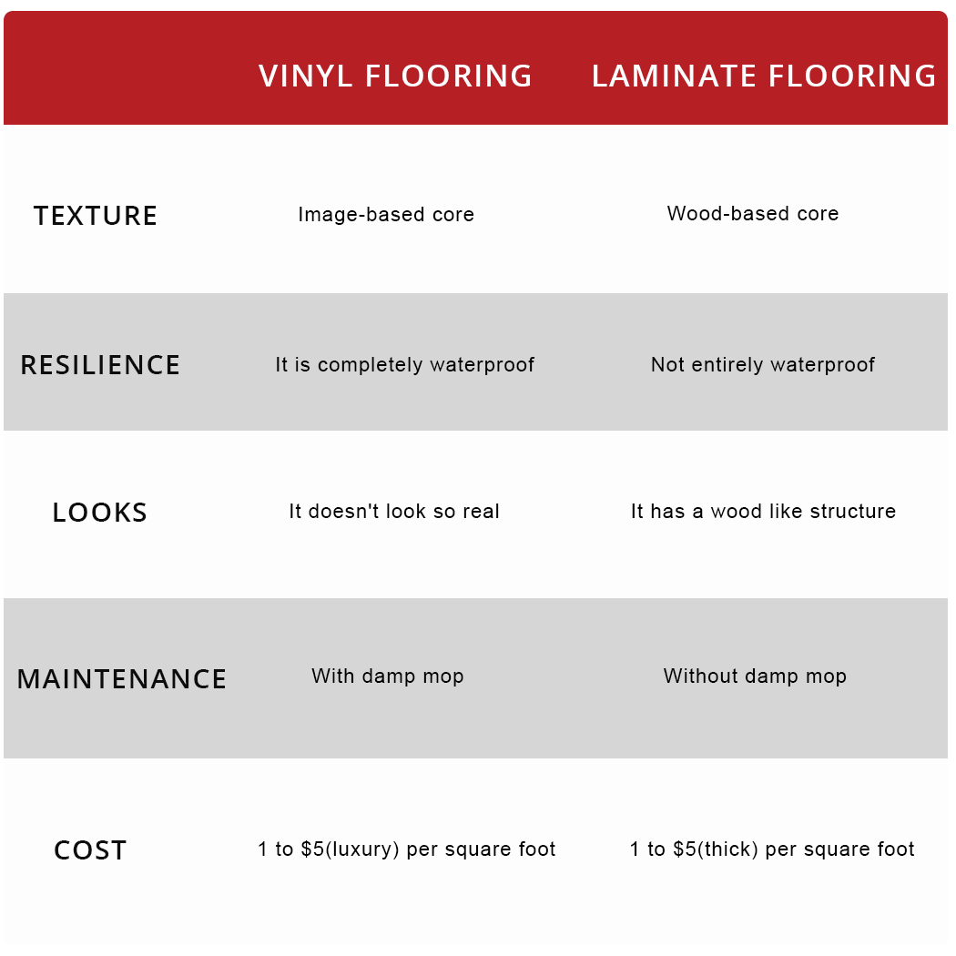 Vinyl Vs. Laminate Flooring: Which One to Choose?