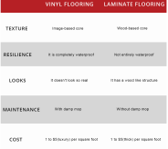 Vinyl Vs. Laminate Flooring: Which One to Choose?